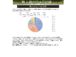 画像ギャラリー No.043のサムネイル画像 / 「戦国IXA 千万の覇者 弐」2020年版 国勢調査＆インタビュー。最新トレンドや“にゃんスタ”実装の意図をひも解く