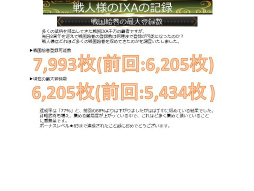 画像ギャラリー No.044のサムネイル画像 / 「戦国IXA 千万の覇者 弐」2020年版 国勢調査＆インタビュー。最新トレンドや“にゃんスタ”実装の意図をひも解く