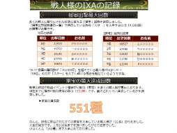 画像ギャラリー No.045のサムネイル画像 / 「戦国IXA 千万の覇者 弐」2020年版 国勢調査＆インタビュー。最新トレンドや“にゃんスタ”実装の意図をひも解く