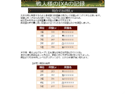 画像ギャラリー No.046のサムネイル画像 / 「戦国IXA 千万の覇者 弐」2020年版 国勢調査＆インタビュー。最新トレンドや“にゃんスタ”実装の意図をひも解く