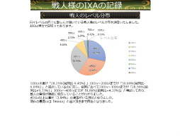 画像ギャラリー No.047のサムネイル画像 / 「戦国IXA 千万の覇者 弐」2020年版 国勢調査＆インタビュー。最新トレンドや“にゃんスタ”実装の意図をひも解く