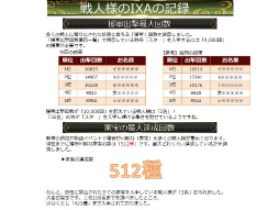 画像ギャラリー No.049のサムネイル画像 / 「戦国IXA 千万の覇者 弐」2020年版 国勢調査＆インタビュー。最新トレンドや“にゃんスタ”実装の意図をひも解く
