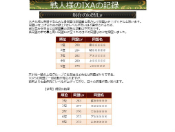 画像ギャラリー No.050のサムネイル画像 / 「戦国IXA 千万の覇者 弐」2020年版 国勢調査＆インタビュー。最新トレンドや“にゃんスタ”実装の意図をひも解く