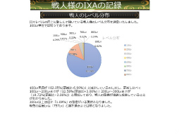 画像ギャラリー No.051のサムネイル画像 / 「戦国IXA 千万の覇者 弐」2020年版 国勢調査＆インタビュー。最新トレンドや“にゃんスタ”実装の意図をひも解く