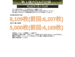画像ギャラリー No.052のサムネイル画像 / 「戦国IXA 千万の覇者 弐」2020年版 国勢調査＆インタビュー。最新トレンドや“にゃんスタ”実装の意図をひも解く