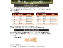 画像ギャラリー No.053のサムネイル画像 / 「戦国IXA 千万の覇者 弐」2020年版 国勢調査＆インタビュー。最新トレンドや“にゃんスタ”実装の意図をひも解く