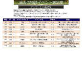 画像ギャラリー No.055のサムネイル画像 / 「戦国IXA 千万の覇者 弐」2020年版 国勢調査＆インタビュー。最新トレンドや“にゃんスタ”実装の意図をひも解く