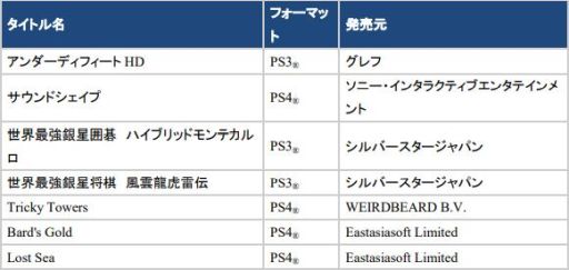画像ギャラリー No.007のサムネイル画像 / PS NowにPS4版「BEYOND: Two Souls」など,13タイトルが5月15日に追加