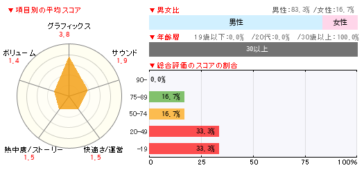 グラフ