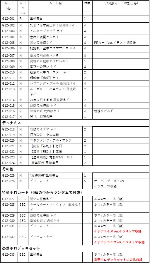 画像ギャラリー No.008のサムネイル画像 / 「Z/X -Zillions of enemy X-」のキャラ,黒崎春日にフォーカスを当てたデッキが“Z/Xカードガチャ”に登場