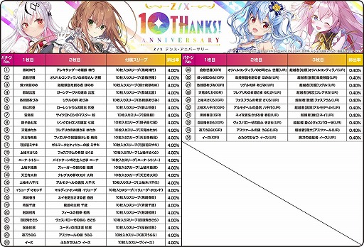 画像ギャラリー No.010のサムネイル画像 / 「Z/X -Zillions of enemy X-」，実物カードが届くカードガチャ“テンス・アニバーサリー”が登場