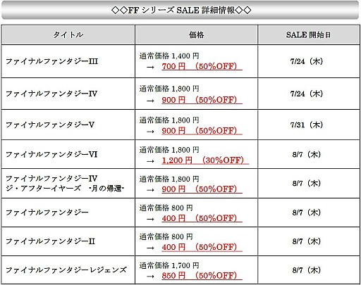 画像ギャラリー No.001のサムネイル画像 / Android版「ファイナルファンタジーIII」「ファイナルファンタジーIV」が50%オフの期間限定セールが開始。セール対象は毎週木曜に追加予定【7月24日〜8月18日】