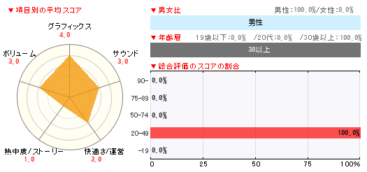 グラフ
