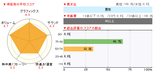 グラフ