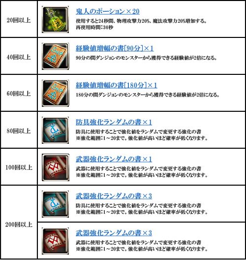 画像ギャラリー No.004のサムネイル画像 / 「DARK BLOOD」，釣り堀で「シーラカンス」を20回以上釣って賞品をもらおう