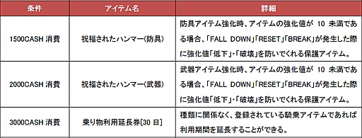 画像ギャラリー No.004のサムネイル画像 / 「DARK BLOOD」，獲得経験値とアイテムドロップ確率が期間限定でアップ