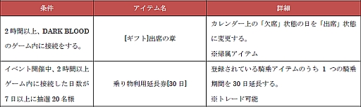 画像ギャラリー No.005のサムネイル画像 / 「DARK BLOOD」，獲得経験値とアイテムドロップ確率が期間限定でアップ