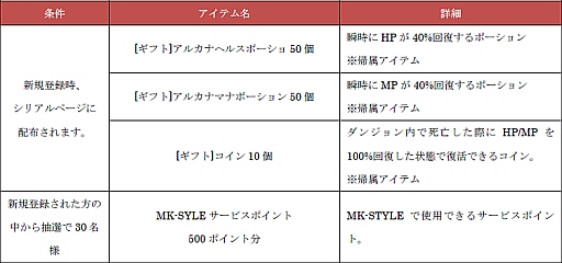画像ギャラリー No.006のサムネイル画像 / 「DARK BLOOD」，獲得経験値とアイテムドロップ確率が期間限定でアップ