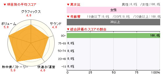 グラフ