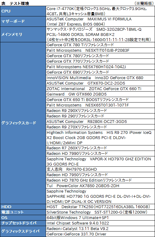 画像ギャラリー No.010のサムネイル画像 / PCならではのグラフィックスで「BF4」を堪能できるGPUはどれだ？ 計27製品での一斉テスト報告