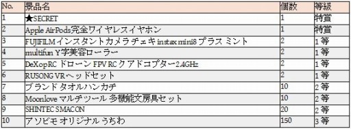 画像ギャラリー No.003のサムネイル画像 / アソビモ，TGS 2017のステージイベント＆ノベルティ情報を公開。ビモチャレを開催決定