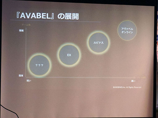 画像ギャラリー No.002のサムネイル画像 / 「AVABEL Projects」と銘打ち「アヴァベル EX（仮）」「アヴァベル ルピナス」など新作を展開。メディア向け発表会の模様をレポート