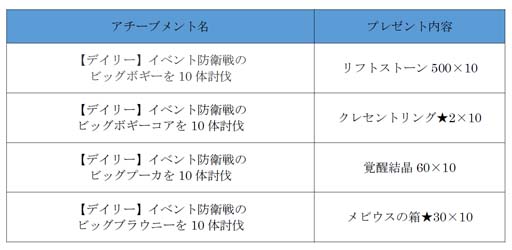 画像ギャラリー No.004のサムネイル画像 / 「アヴァベルオンライン」,イベント“ウェディング防衛戦”開催中。強力な武具「メビウスシリーズ」の獲得チャンス