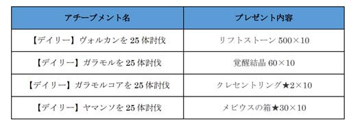 画像ギャラリー No.006のサムネイル画像 / 「アヴァベルオンライン」,イベント“恵みの雨はいずこ”開催中。ケロルアバターガチャ(復刻)も登場