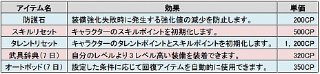画像ギャラリー No.003のサムネイル画像 / 「イルミアナイツ〜4つの鍵と72の魔神〜」の正式サービスが9月10日15：00に開始。実施中のOBTでは「マイレージショップ」を本日実装