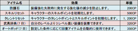 画像ギャラリー No.003のサムネイル画像 / 「イルミアナイツ〜4つの鍵と72の魔神〜」の正式サービスがスタート。「ニワンゴ」が登場するゲーム内イベントが開催中