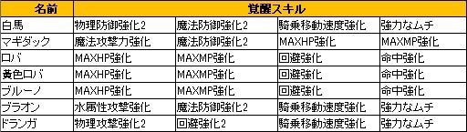 画像ギャラリー No.003のサムネイル画像 / 【PR】ルーキーよ聖剣を目指せ「イルミアナイツ〜4つの鍵と72の魔神〜」“騎士団生活の心得”後編（イルル図鑑付き）