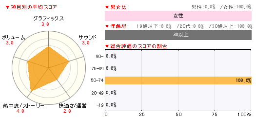 グラフ