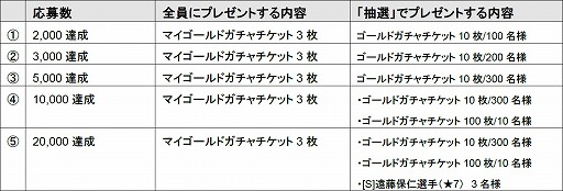 画像ギャラリー No.004のサムネイル画像 / 「バーコードフットボーラー」，TVCM放映を記念して「22大キャンペーン」開催