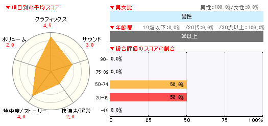 グラフ