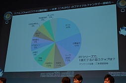 画像ギャラリー No.043のサムネイル画像 / FFシリーズ初となる乙女ゲームの（架空）企画がまさかの発表！　「スクエニChan!」公開収録の模様をレポート 