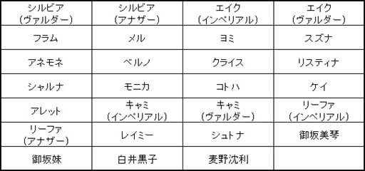画像ギャラリー No.004のサムネイル画像 / 「燐光のレムリア」,「魔星箱」販売開始。一部のストライカーに「スキル昇華」機能を実装