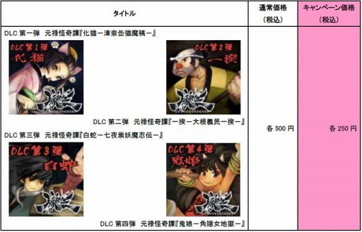画像ギャラリー No.002のサムネイル画像 / 「朧村正」，DLC全4編の半額セールを本日スタート。11月30日まで