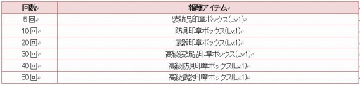 画像ギャラリー No.004のサムネイル画像 / 「アークスフィア」「印章合成deボーナス」などアップデート記念キャンペーン実施