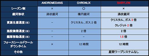 画像ギャラリー No.003のサムネイル画像 / 「CONQUERx2」，スピードを重視した第3サーバー「BABYLON」がオープン