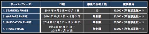 画像ギャラリー No.003のサムネイル画像 / 「CONQUERx2」,「CHRONUX」サーバーの第5シーズンがスタート