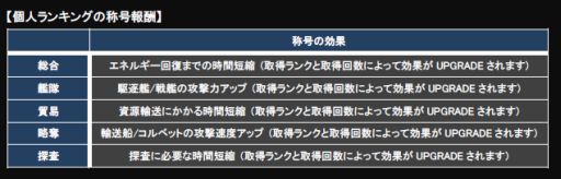 画像ギャラリー No.008のサムネイル画像 / 「CONQUERx2」,「CHRONUX」サーバーの第5シーズンがスタート