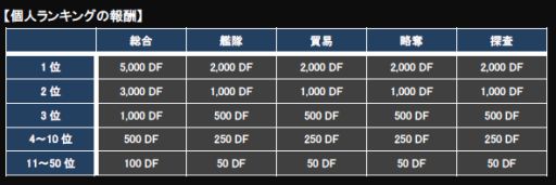画像ギャラリー No.009のサムネイル画像 / 「CONQUERx2」,「CHRONUX」サーバーの第5シーズンがスタート