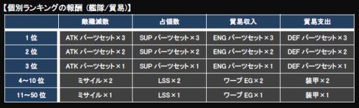 画像ギャラリー No.012のサムネイル画像 / 「CONQUERx2」,「CHRONUX」サーバーの第5シーズンがスタート