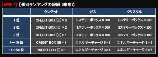 画像ギャラリー No.013のサムネイル画像 / 「CONQUERx2」,「CHRONUX」サーバーの第5シーズンがスタート