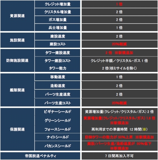 画像ギャラリー No.003のサムネイル画像 / 「CONQUERx2」，「CHRONUX」サーバーの第6シーズンが2月4日に開始