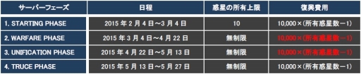 画像ギャラリー No.004のサムネイル画像 / 「CONQUERx2」，「CHRONUX」サーバーの第6シーズンが2月4日に開始