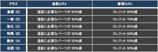 画像ギャラリー No.005のサムネイル画像 / 「CONQUERx2」，「CHRONUX」サーバーの第6シーズンが2月4日に開始