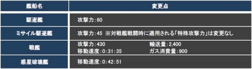 画像ギャラリー No.006のサムネイル画像 / 「CONQUERx2」，「CHRONUX」サーバーの第6シーズンが2月4日に開始