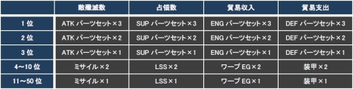 画像ギャラリー No.008のサムネイル画像 / 「CONQUERx2」，「CHRONUX」サーバーの第6シーズンが2月4日に開始