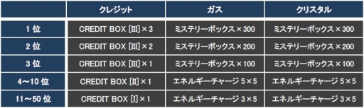 画像ギャラリー No.009のサムネイル画像 / 「CONQUERx2」，「CHRONUX」サーバーの第6シーズンが2月4日に開始
